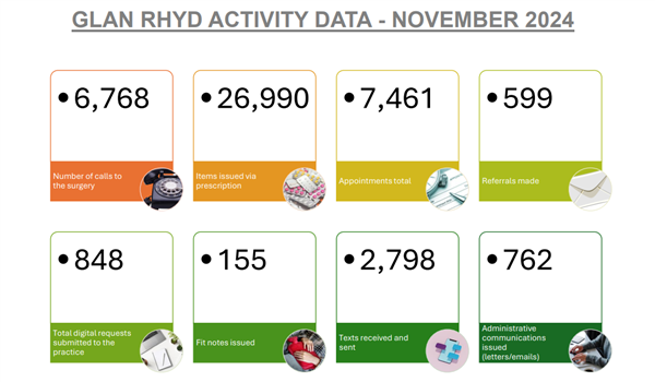 Activity Data November 2024