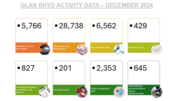 Activity data December 2024