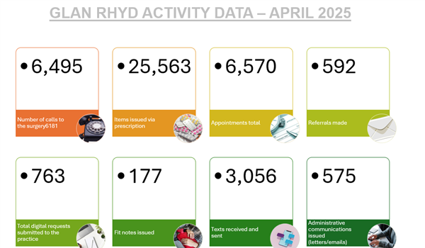 Activity Data April 2025