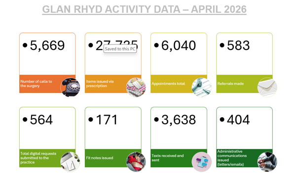 Activity Data April 2026