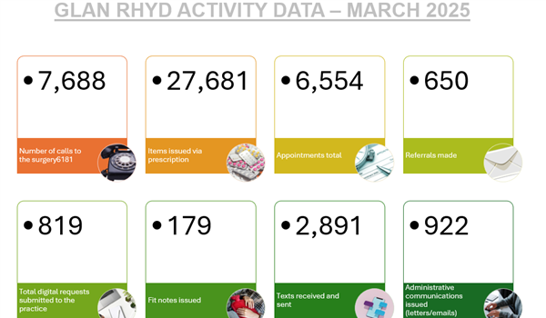 Activity Data March 2025