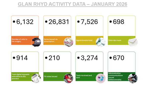 Activity Data January 2026