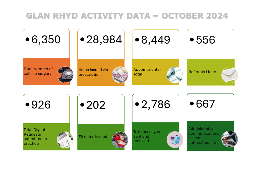 GLAN RHYD ACTIVITY DATA 2024