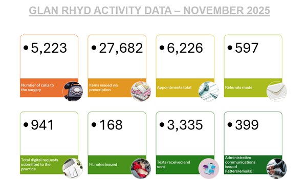 Activity Data November 2025